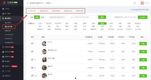 近期吃瓜视频 抖音网红爆料网站大全,全网热门网站大盘点